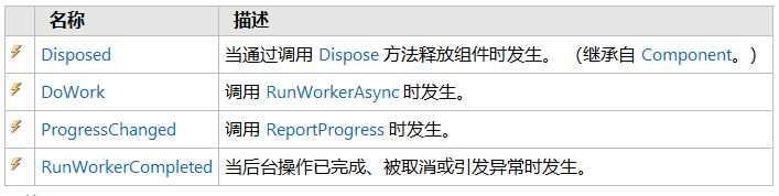 C 线程 Thread 的常见解决方案 Xqforcao的博客 Csdn博客