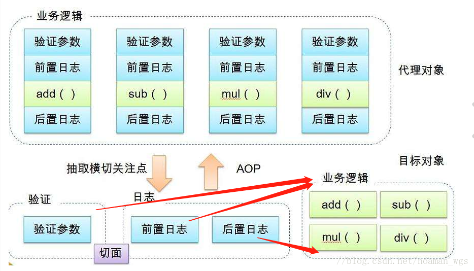 這裡寫圖片描述