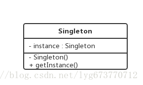 Singleton pattern structure diagram