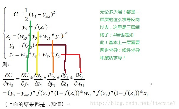 这里写图片描述