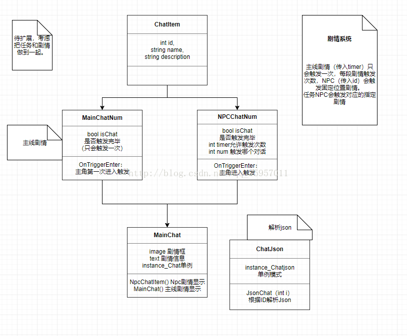  npc json csdn 