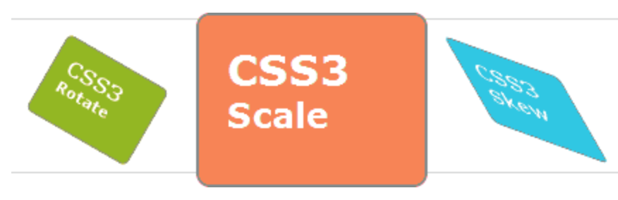 Ua css standard. Scale CSS. W3schools CSS. CSS точка трансформации. CSS команда transform: Scale фото.