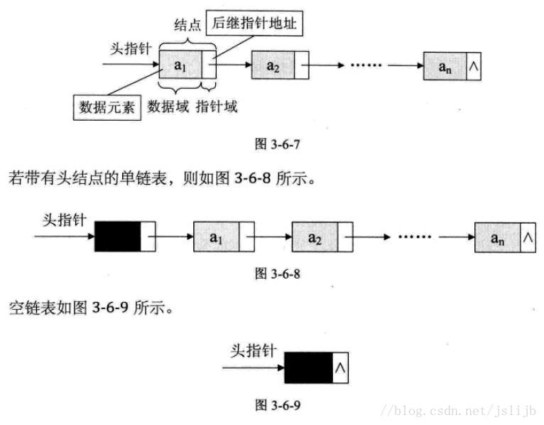 单链表存储示意图