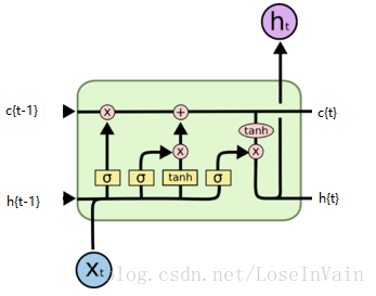 lstm_cell