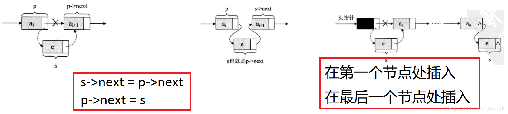 单链表插入示意图