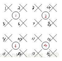 YUV420采样方式