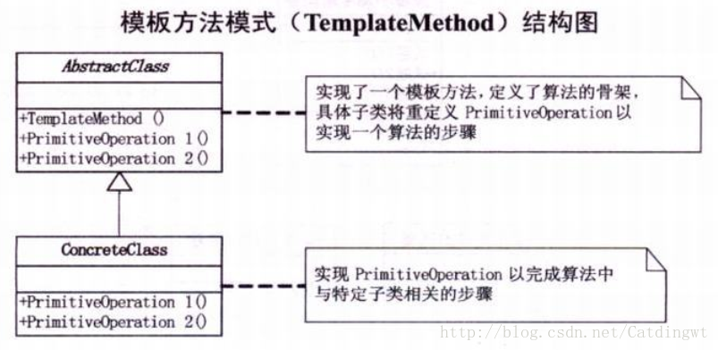 这里写图片描述