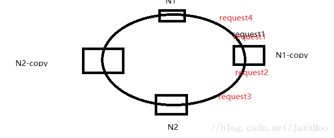 这里写图片描述