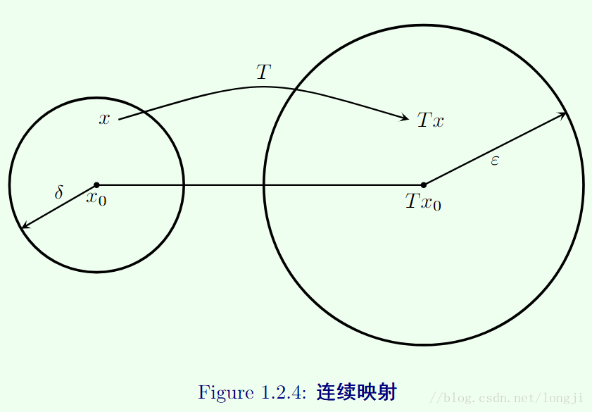 图1.2.4 连续映射