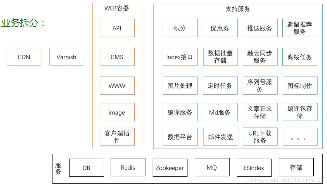 这里写图片描述