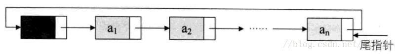 单循环链表尾指针