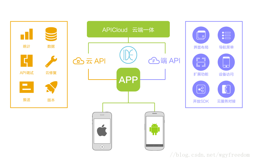 图1 云端模式app架构图