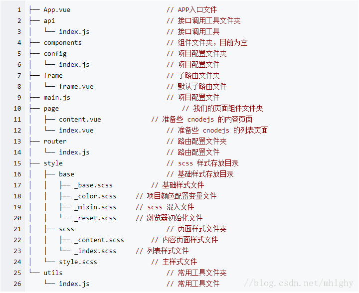 这里写图片描述