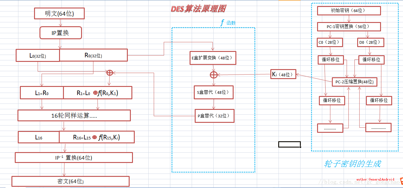 DES算法原理图