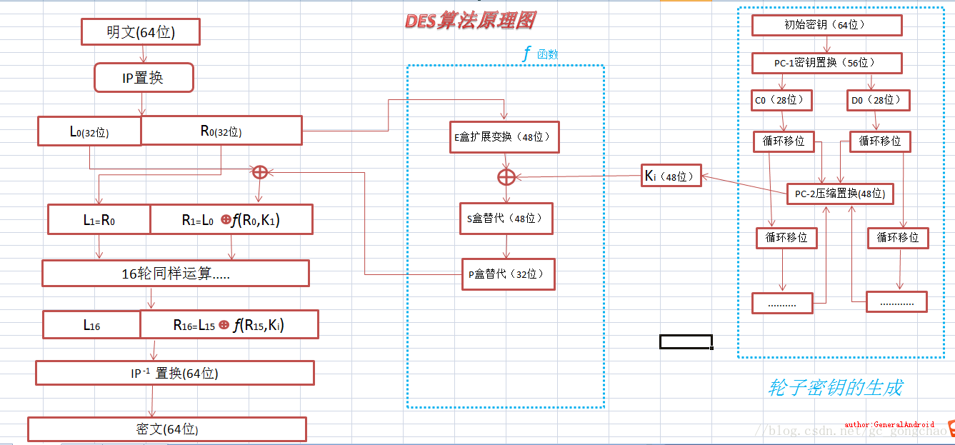 DES演算法原理圖