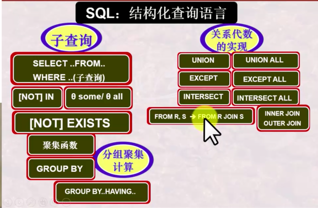 【sqlserver系列教程】——in子查询与exists子查询 程序员大本营