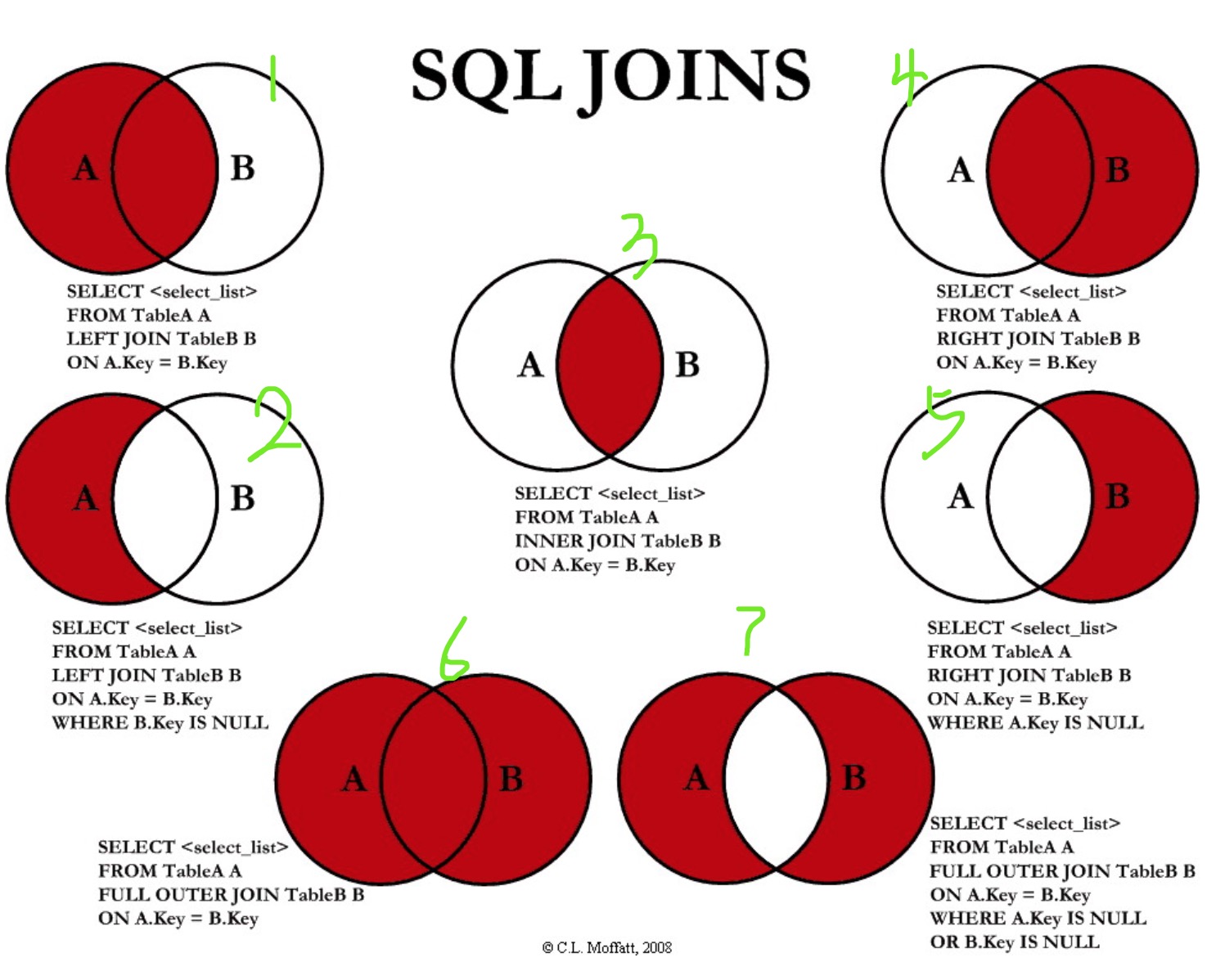 mysql-join-join-csdn