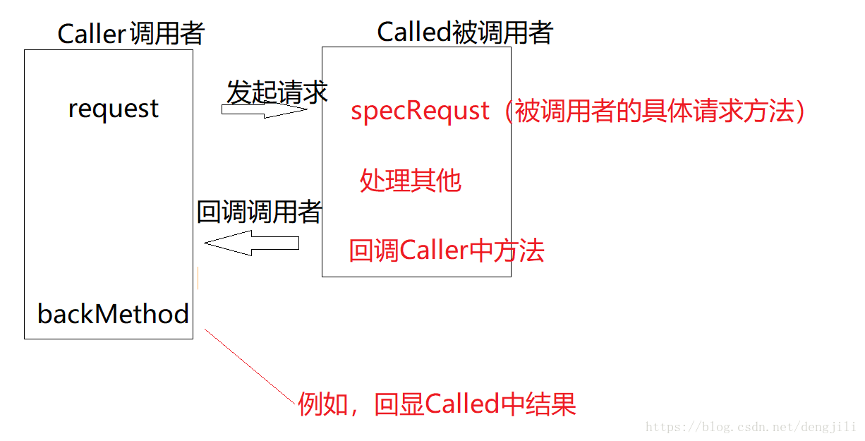 這裡寫圖片描述