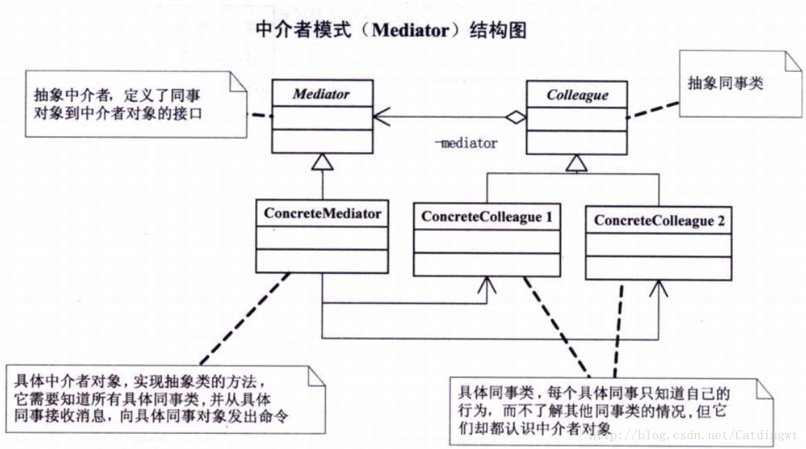 这里写图片描述