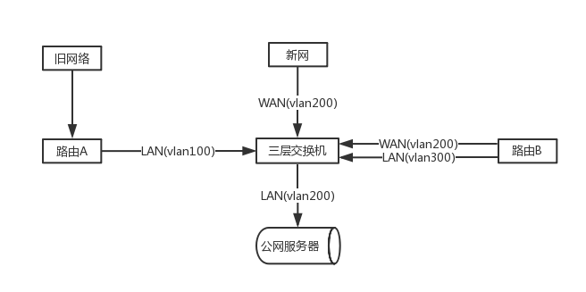 一条专线三个服务器（一条专线两个ip如何利用） 一条专线三个服务器（一条专线两个ip怎样
利用

）〔一条专线有几个ip〕 新闻资讯