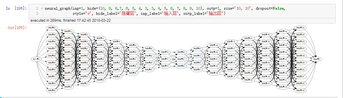 Python calls graphviz to draw structured graph network - Programmer Sought