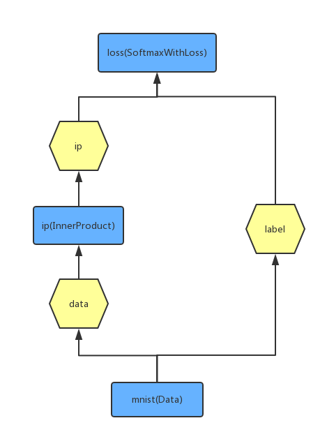 caffe dummy data layer example
