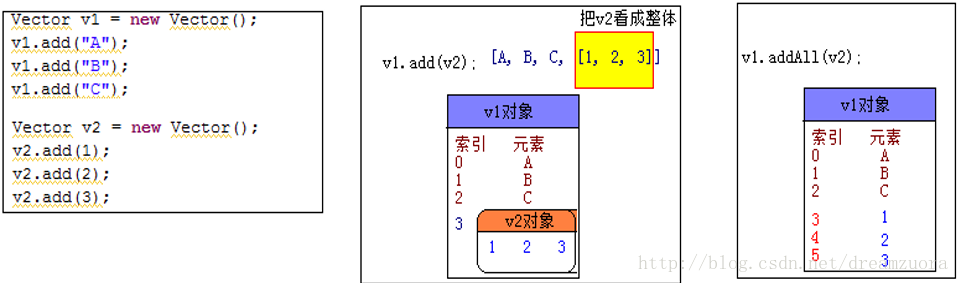 代码