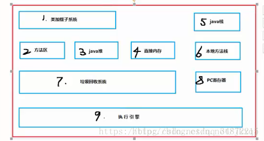java虚拟机是什么？