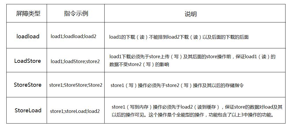 Java并发——关于Java内存模型（JMM），你需要知道什么？