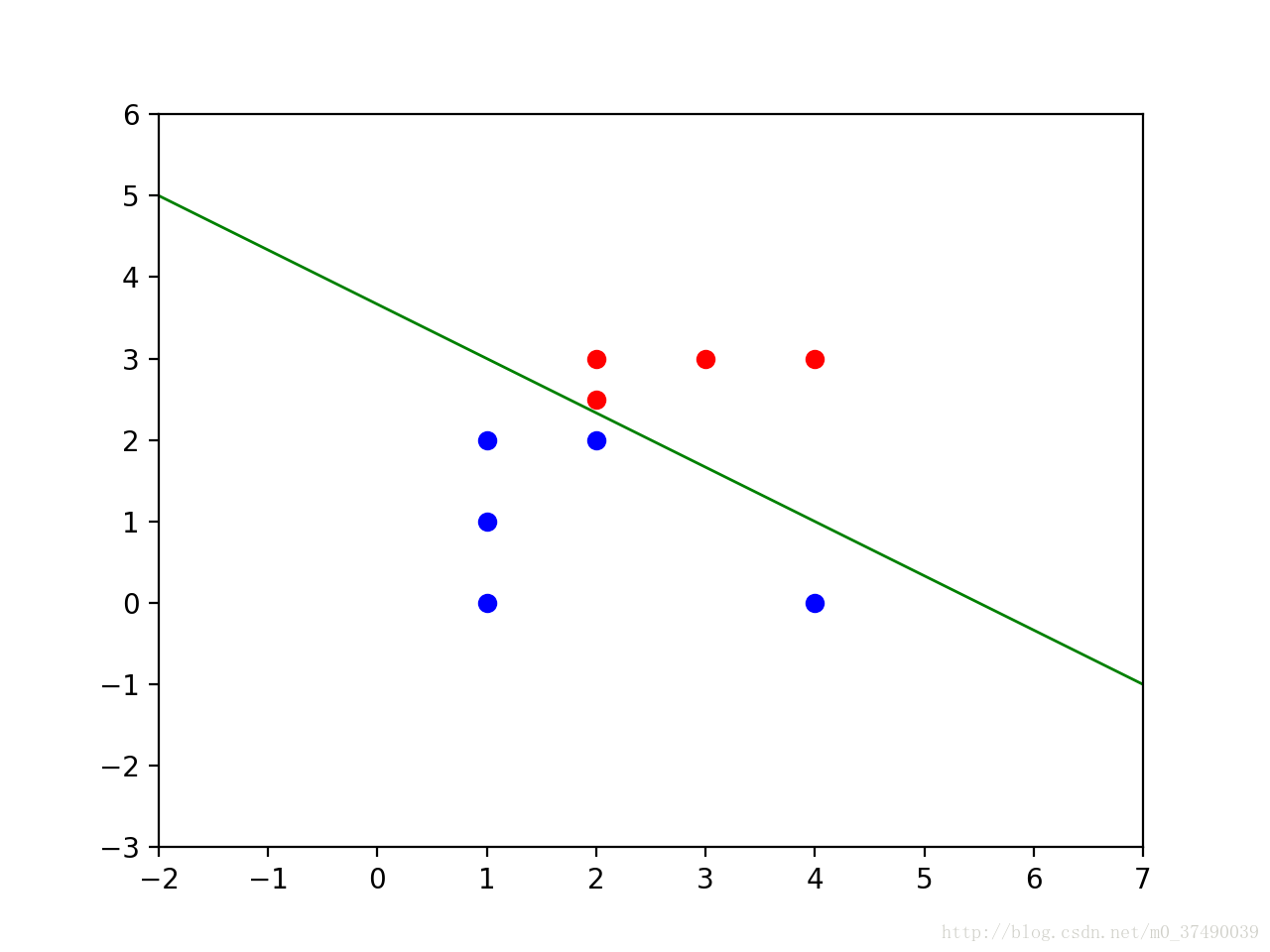 这里写图片描述