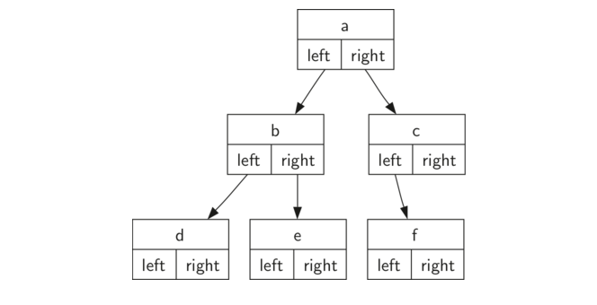 python如何编写树_python实现树结构