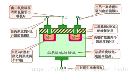 mos管