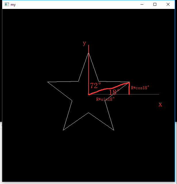 用OpenGL画五角星