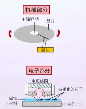 這裡寫圖片描述