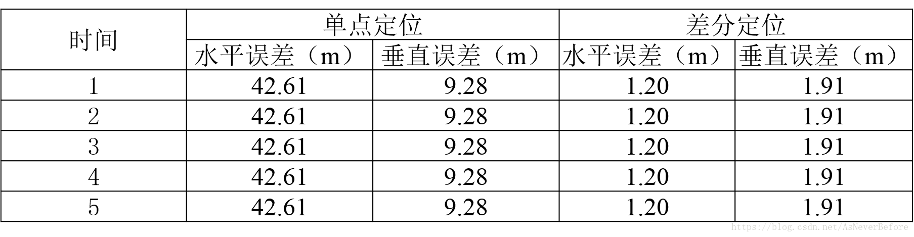 這裡寫圖片描述