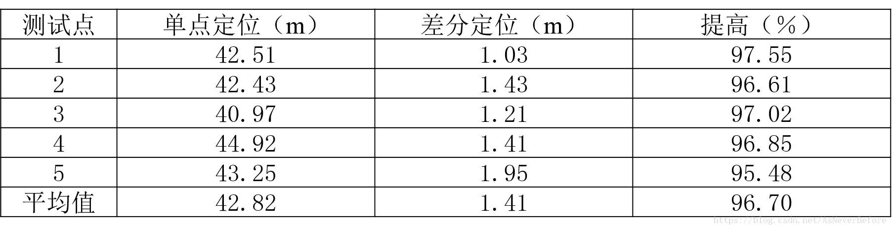 這裡寫圖片描述