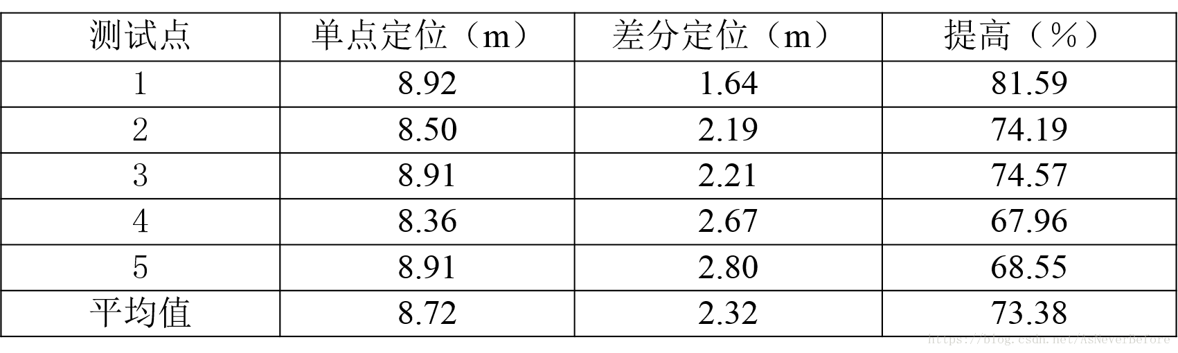 這裡寫圖片描述