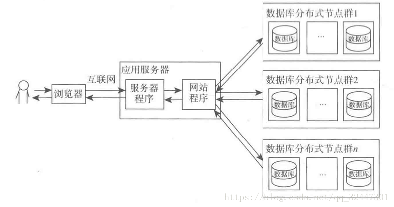 这里写图片描述