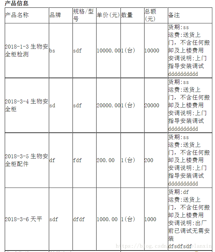 表格中某一列相邻内容一样的合并行