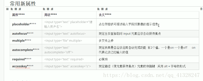 html标签怎么用  第1张