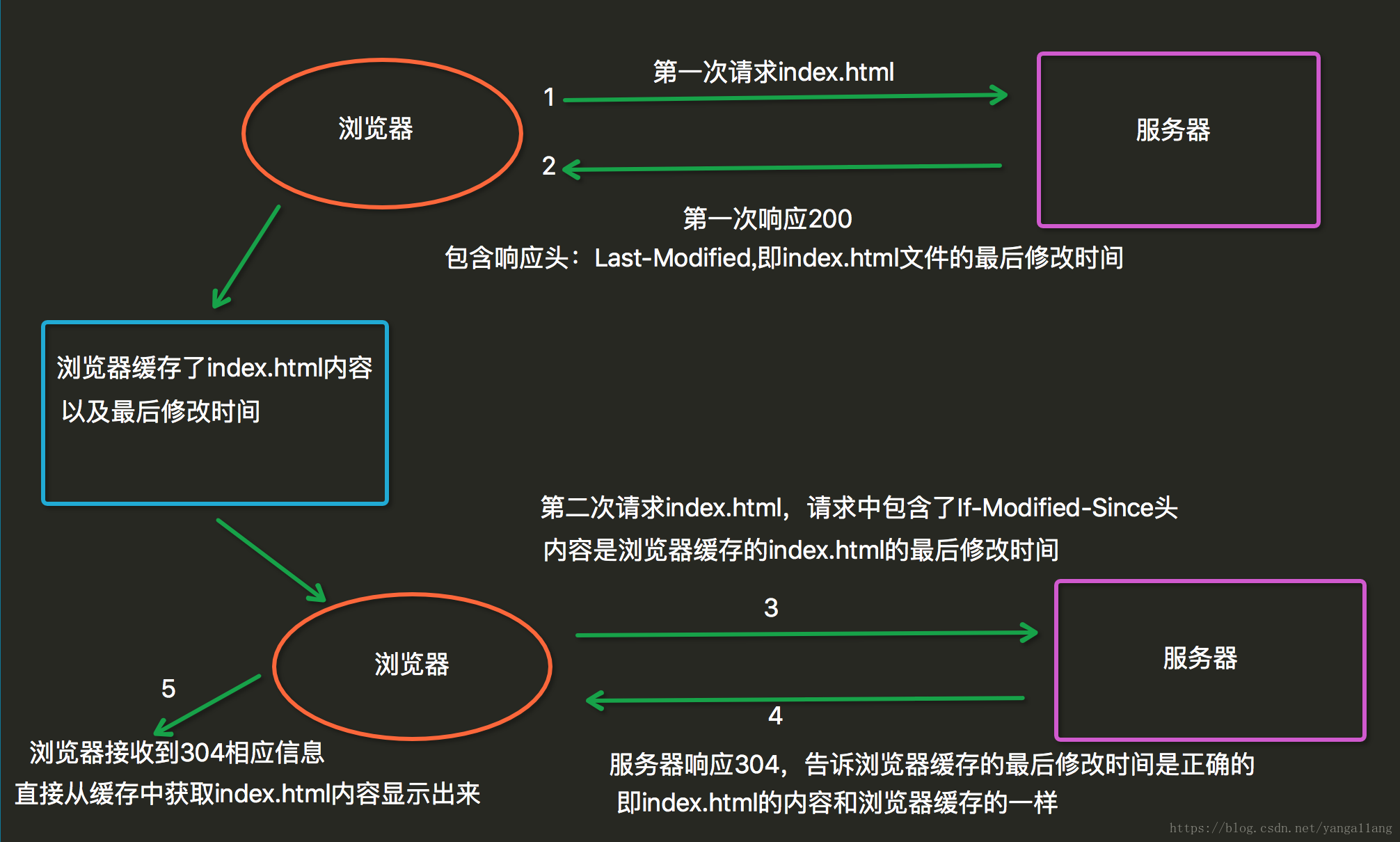 這裡寫圖片描述