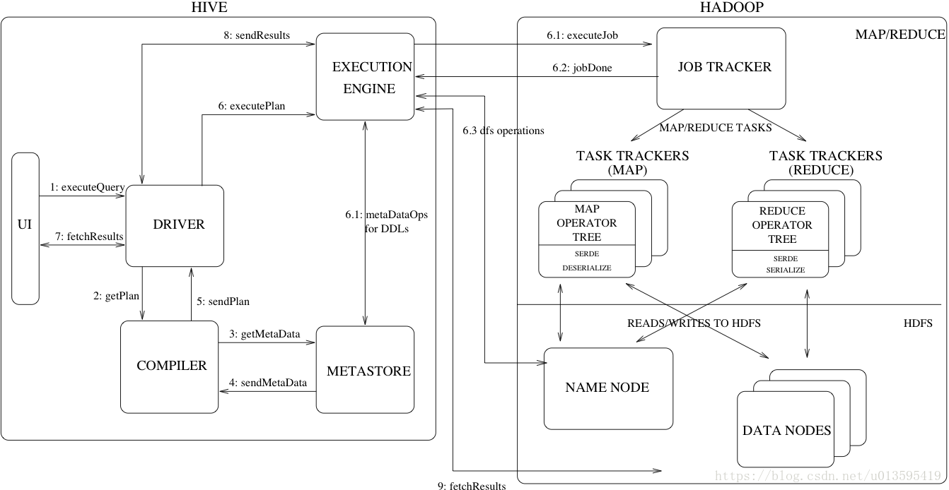 system_architecture