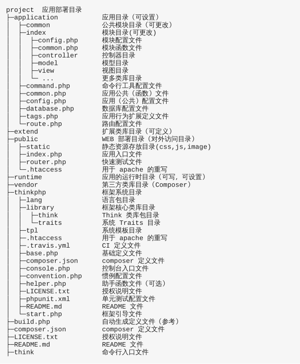 TP5快速入门篇（框架结构）