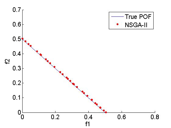 NSGA-II