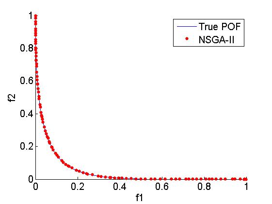 NSGA-II