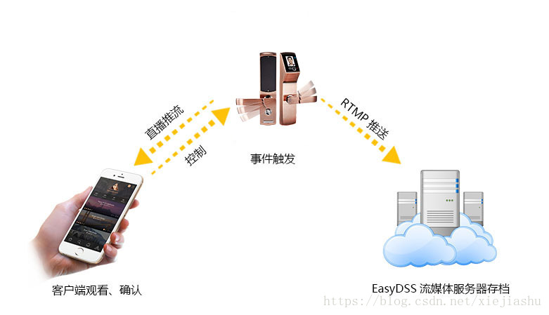 EasyDSS