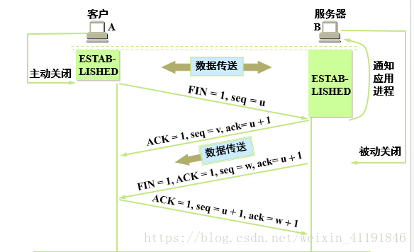 TCP（传输控制协议详解）详解