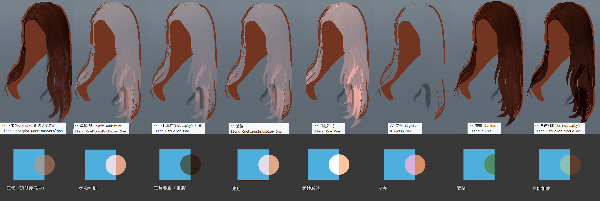 【Unity Shader】带描边的半透明材质处理（头发为例）