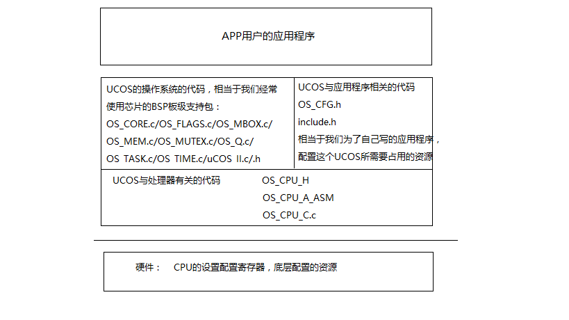 从零开始学习UCOSII操作系统1--UCOSII的基础知识