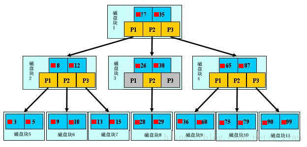 这里写图片描述